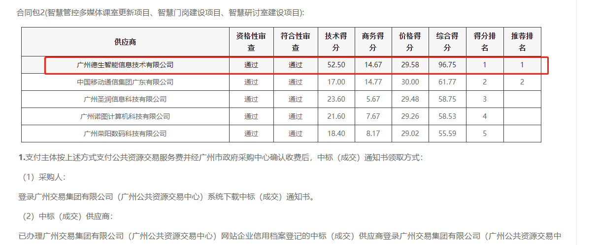xpj喜提大标！ 智慧校园一卡通，助力广州市技师学院校园信息化建设